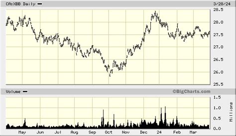 blackrock canada universe bond index.